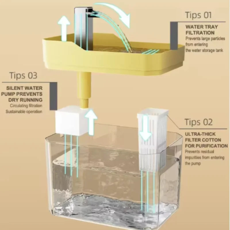 VELORA™ Smart Cat Water Fountain – Circulating Filter Dispenser