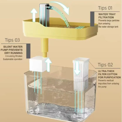 VELORA™ Smart Cat Water Fountain – Circulating Filter Dispenser